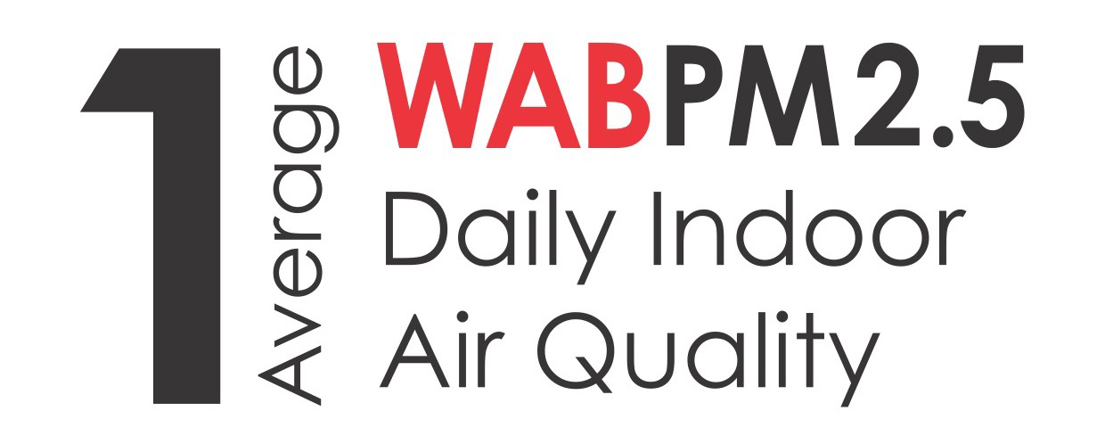 AQI, WAB, PM2.5 filtered air